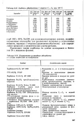 Силохром - ВеликаЕнциклопедія Нафти та Газа, стаття, сторінка 3 стаття