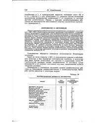 Синтетичний препарат - Велика Енциклопедія Нафти та Газа, стаття, сторінка 1 енциклопедія