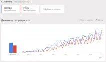 онлайн популяризиране