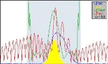 Simulation & Elimination of Instrument Distortion simulation