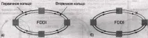 Мережі FDDI мережі