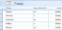 Створення бази даних «Накладні» накладні