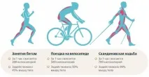 скандинавското ходене