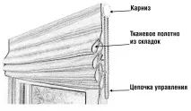 модерни римски