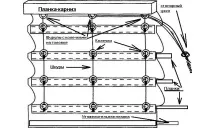 модерни римски