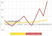 заробляє