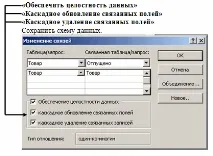 Створення бази даних «Накладні» бази
