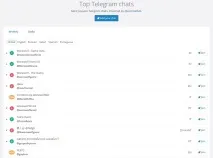 SMM у Telegram для «чайників» чайників