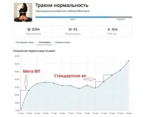 SMM у Telegram для «чайників» канал