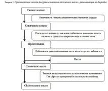 етерични масла наван