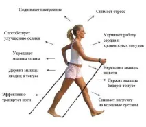 ходене скандинавското