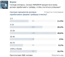 скільки