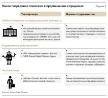 Створення інноваційного продукту 4 ознак геніальної ідеї продукту