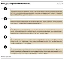 Створення інноваційного продукту 4 ознак геніальної ідеї продукту