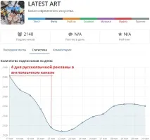 SMM у Telegram для «чайників» Telegram