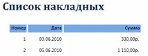 Створення бази даних «Накладні» бази
