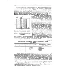 нефт нефт