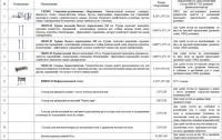 оборудване аксесоари