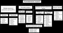 структурата топографията