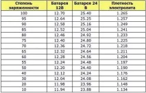 строк