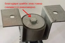 навантаження