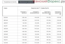 Forex трябва важни новинарски съобщения