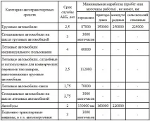 Термін служби автомобільного акумулятора розвінчуємо міфи акумулятора