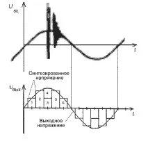 способи