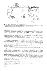 відпал