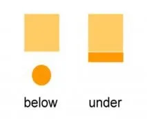Прийменники below, under, beneath, underneath використовується