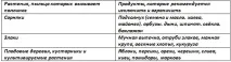 сенна хрема носната лигавица