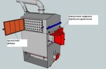 Схема піролізного котла – робимо піролізний котел своїми руками котла