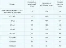 Тахікардія у новонародженого – причини, види, симптоми, діагностика, лікування новонародженого