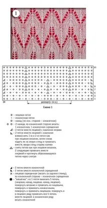 Схема палантину спицями шаль ажурна та з мохера з описом, фото та відео спицями