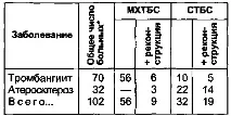 лечение по-голяма