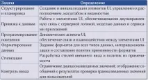 Технології розробки інтерфейсів, Відкриті системи інтерфейсів