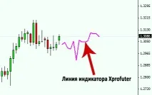 трендові