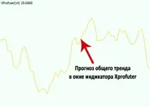 xprofuter