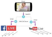 Транслюємо відеопотік з веб-сторінки WebRTC на Facebook і YouTube одночасно, SavePearlHarbor транслюємо