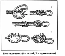 Техніка в’язання вузлів, Федерація альпінізму та скелелазіння Новосибірської області техніка