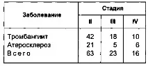 лечение omentum