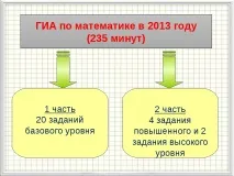урок-консултация математика