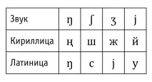 език латинска азбука