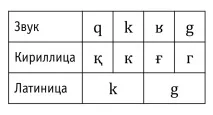 романизация език
