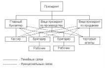 структури структури