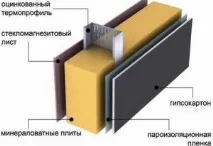 Утеплювач ЛСТК, утеплення будинку ЛСТК, ЛСТК-СПб лстк