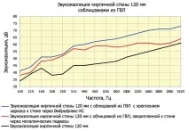 Віброфлекс, Віброізоляція, АМТ-Груп кріплення