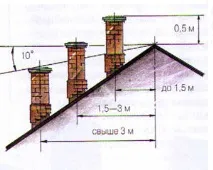Утеплення каркасного будинку ЛСТК, BuilderClub будинку