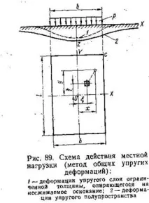 ВИДИ ДЕФОРМАЦІЙ ГРУНТІВ І ПРИЧИНИ, ЇЇ ОБумовлюють грунтів