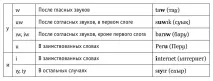 романизация романизация